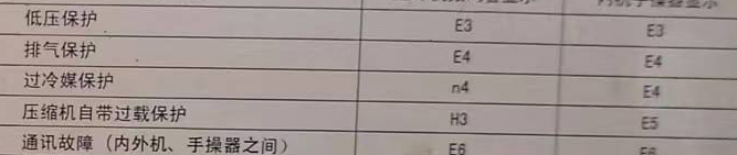 大化空调电话在哪里找